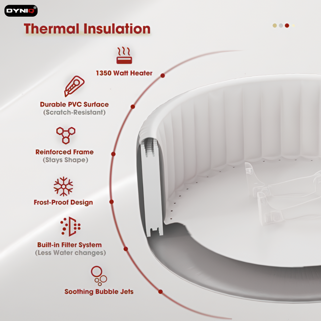 DYNIQ WarmFlow™