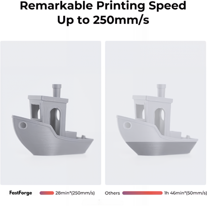 DYNIQ FastForge™