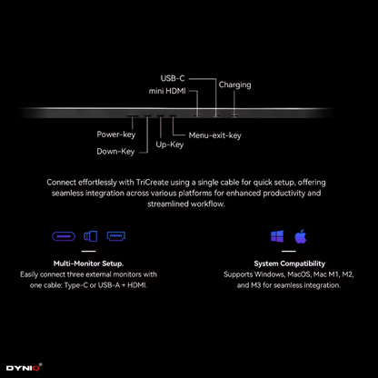DYNIQ MultiView™